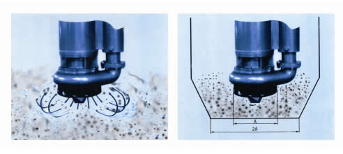 潜水抽砂泵有效作用范围