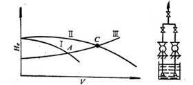 抽砂泵并联曲线图