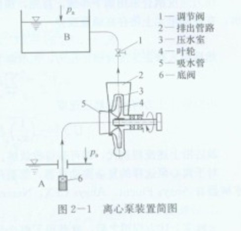 离心式吸砂泵工作原理图