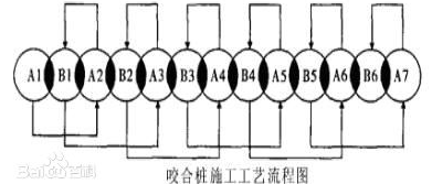 地铁隧道修复工程使用哪种抽沙泵好？