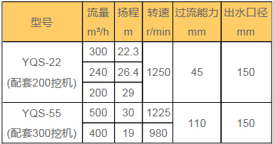 液压抽砂泵参数