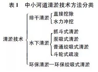 清淤方法